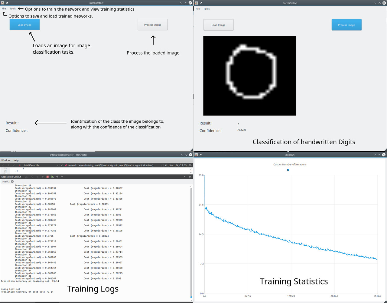 IntelliDetect GUI showing training statistics