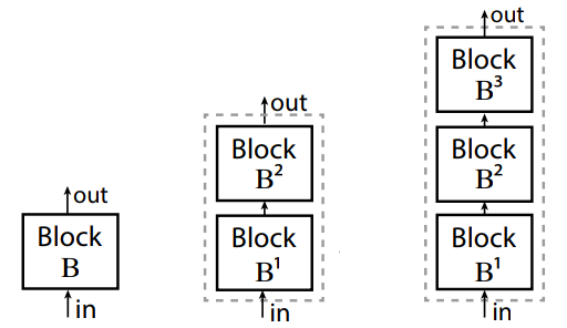Block repeat illustration