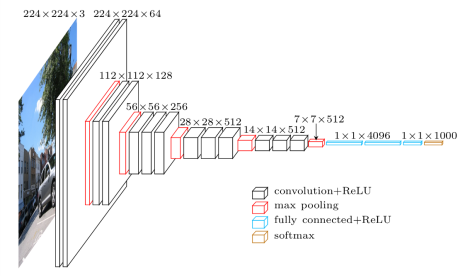 CNN Architecture Image