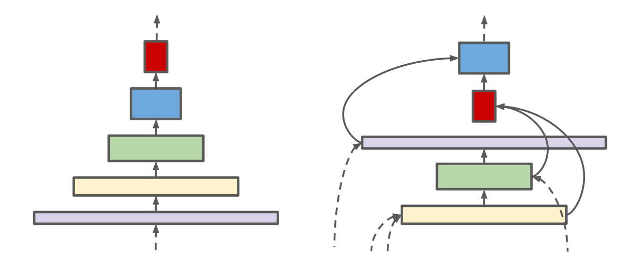Scale permuted architecture image